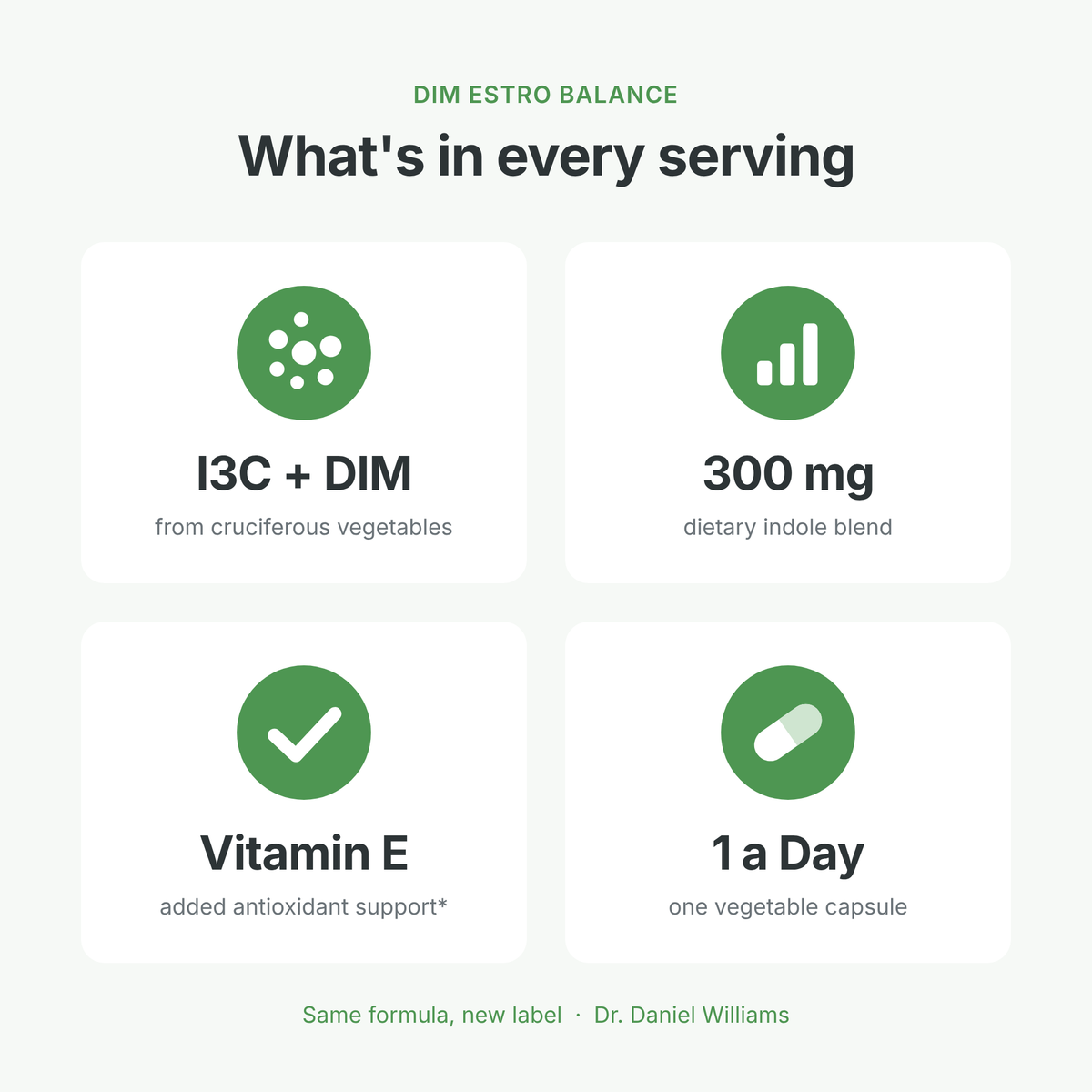 DIM Estro Balance benefits: I3C plus DIM from cruciferous vegetables, 300 mg indole blend, vitamin E, 1 capsule a day