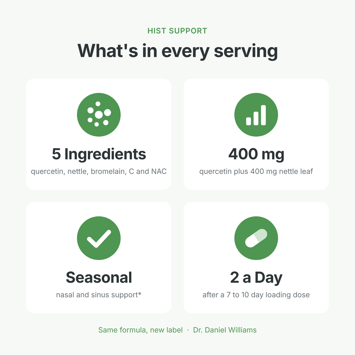 Hist Support benefits: 5 ingredients, 400 mg quercetin plus 400 mg nettle leaf, seasonal nasal and sinus support, 2 capsules a day