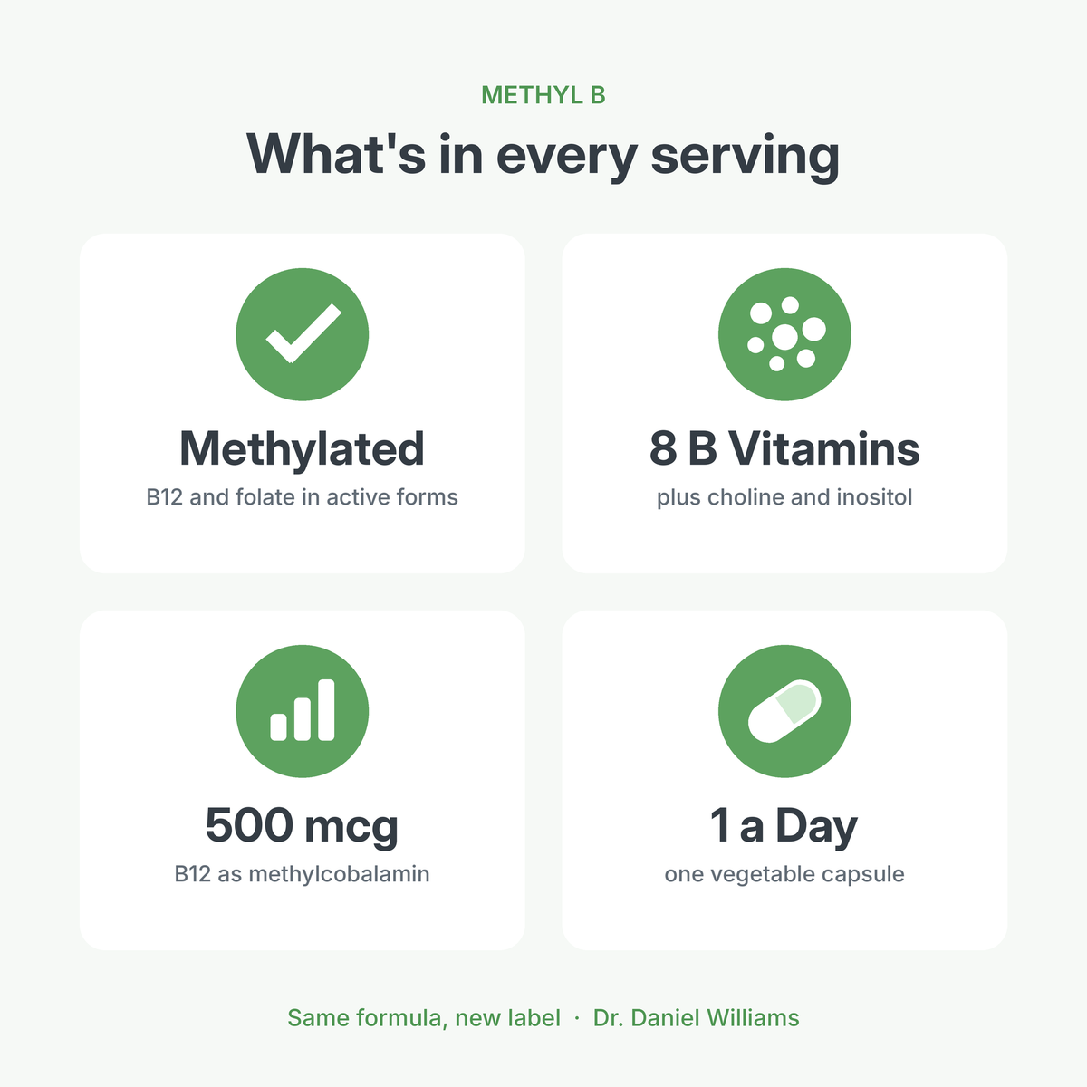 Methyl B benefits: methylated B12 and folate, 8 B vitamins plus choline and inositol, 500 mcg B12, 1 capsule a day